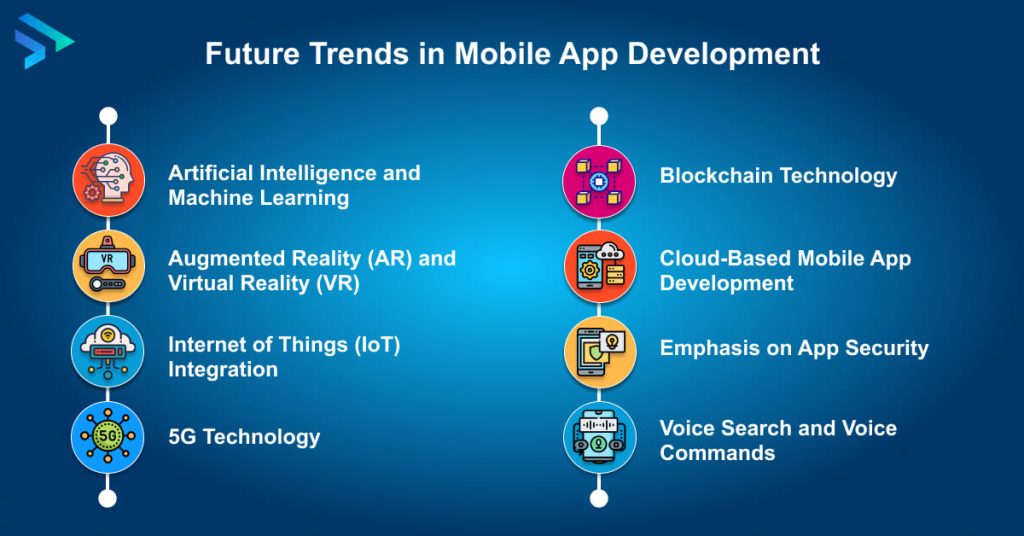 Future Trends in Mobile App Development